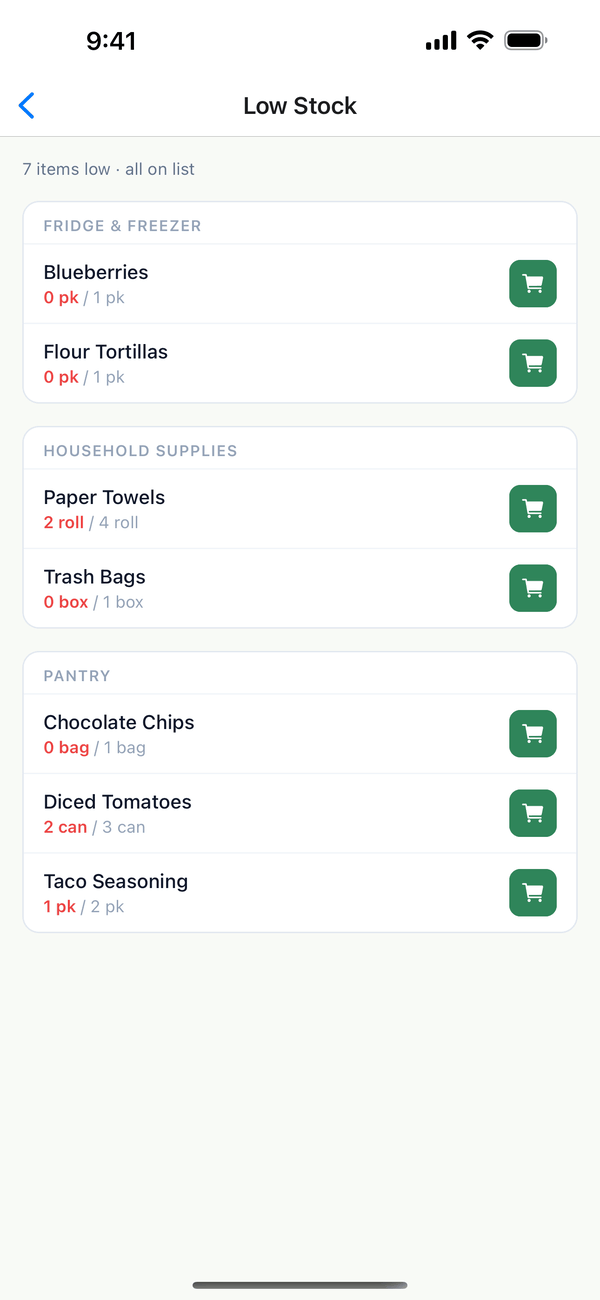The Low Stock screen grouped by inventory with cart buttons