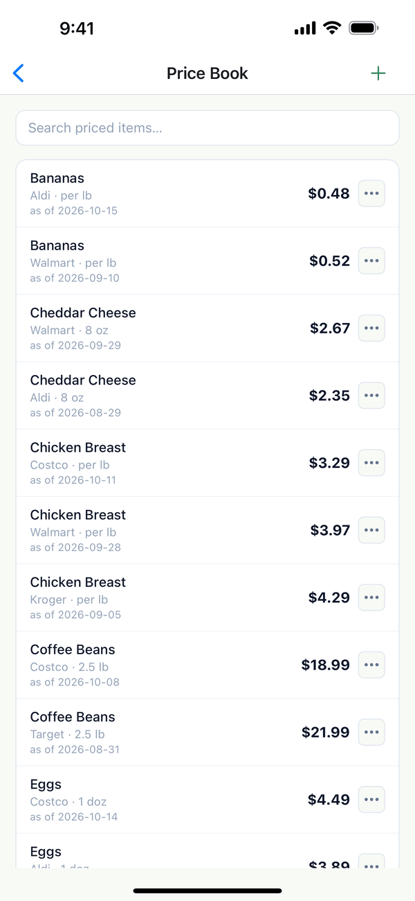 The Price Book with Bananas, Cheddar Cheese, Chicken Breast, and Coffee Beans at different stores
