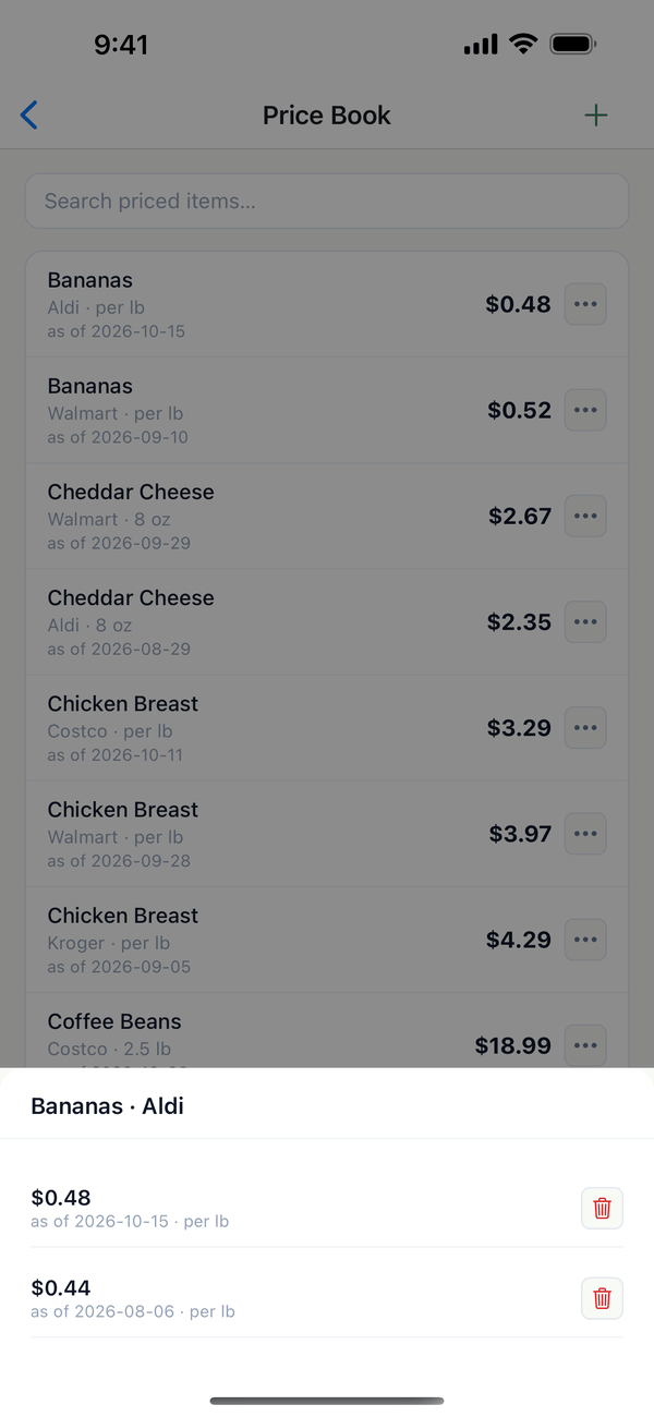 The price history for Bananas at Aldi